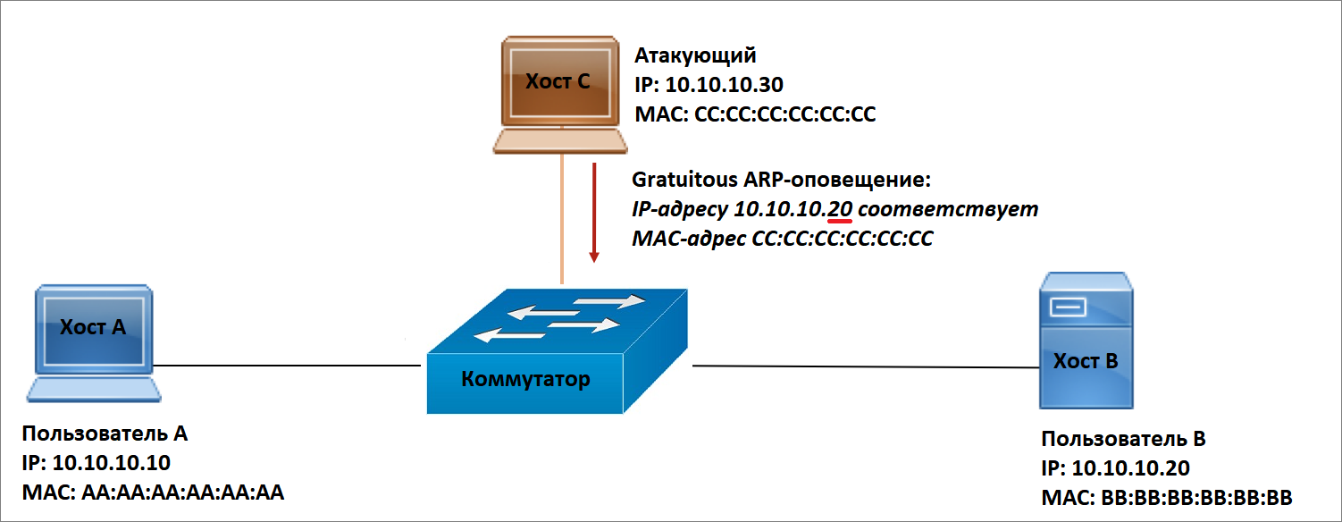 ARP-spoofing.png